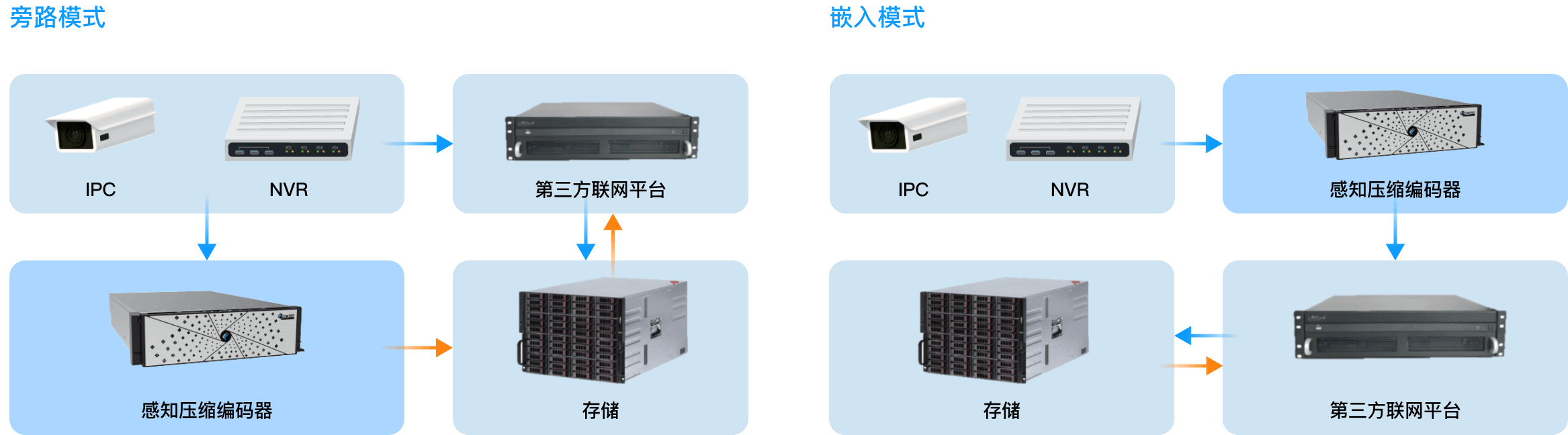 多种部署方式-当虹科技