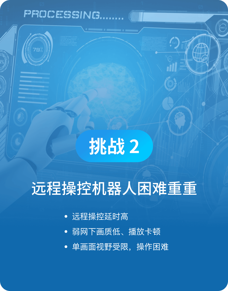 远程操控机器人困难重重-当虹科技